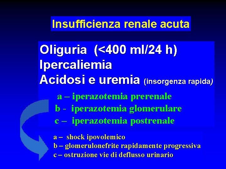 Insufficienza renale acuta Oliguria (<400 ml/24 h) Ipercaliemia Acidosi e uremia (insorgenza rapida) a
