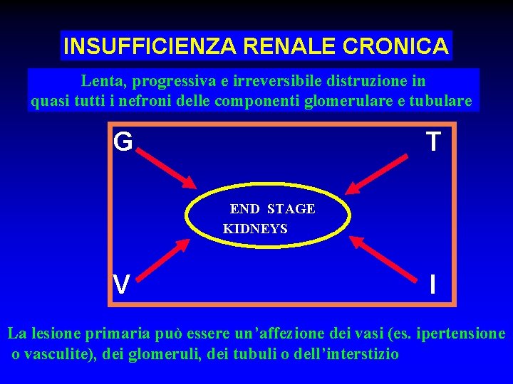 INSUFFICIENZA RENALE CRONICA Lenta, progressiva e irreversibile distruzione in quasi tutti i nefroni delle