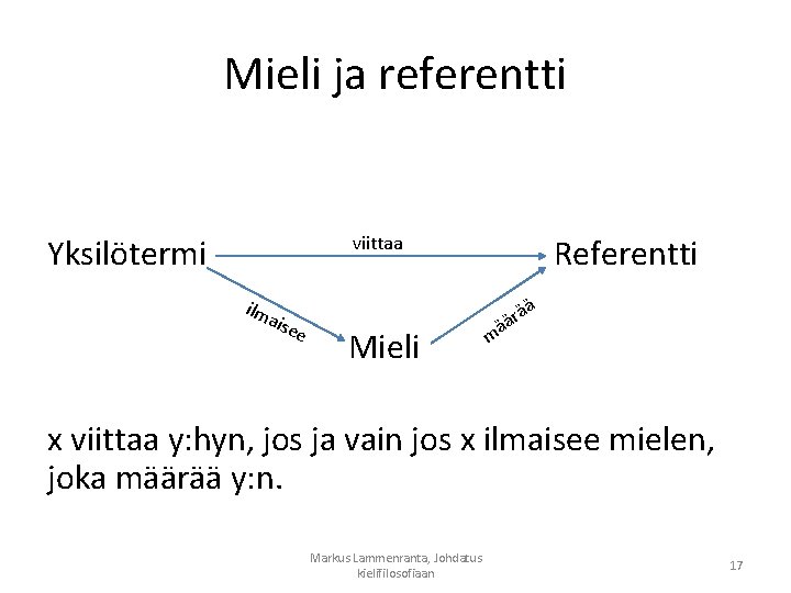 Mieli ja referentti viittaa Yksilötermi ilm ais ee Referentti ä Mieli rä ä ä