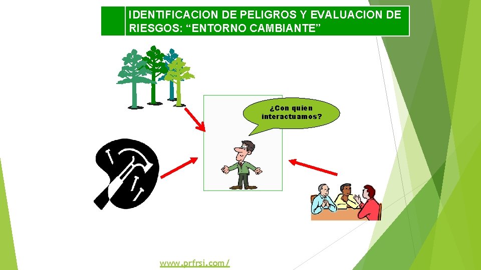 IDENTIFICACION DE PELIGROS Y EVALUACION DE RIESGOS: “ENTORNO CAMBIANTE” ¿Con quien interactuamos? www. prfrsi.