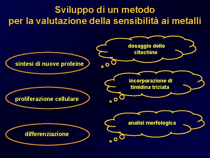 Sviluppo di un metodo per la valutazione della sensibilità ai metalli dosaggio delle citochine