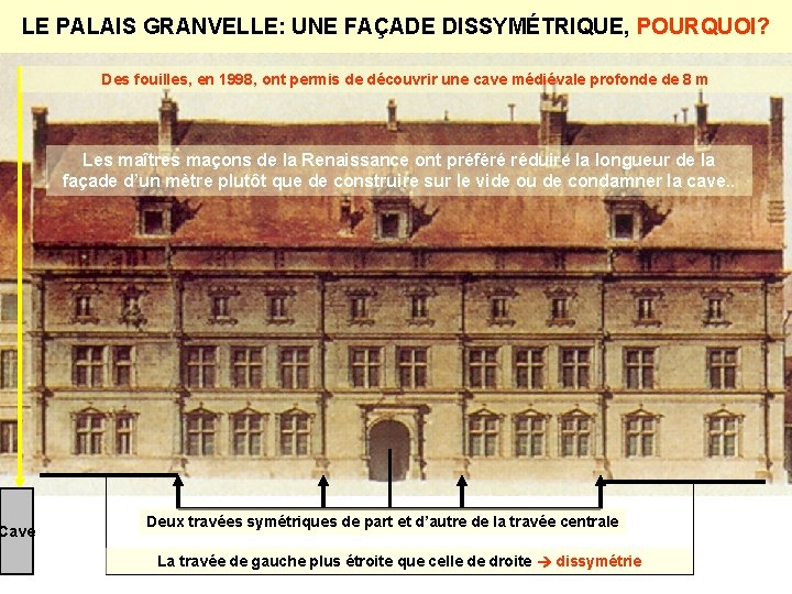 LE PALAIS GRANVELLE: UNE FAÇADE DISSYMÉTRIQUE, POURQUOI? Cave Des fouilles, en 1998, ont permis