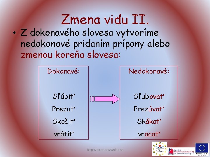 Zmena vidu II. • Z dokonavého slovesa vytvoríme nedokonavé pridaním prípony alebo zmenou koreňa