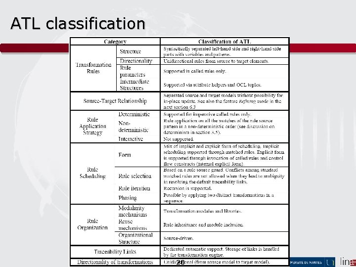 ATL classification 20 