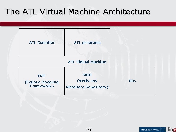 The ATL Virtual Machine Architecture ATL Compiler ATL programs ATL Virtual Machine EMF MDR