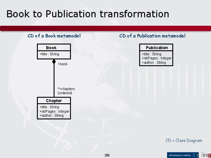 Book to Publication transformation CD of a Book metamodel CD of a Publication metamodel