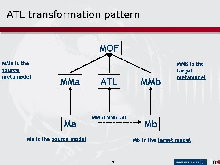 ATL transformation pattern MOF MMa is the source metamodel MMa Ma ATL MMa 2