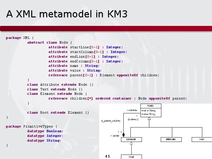 A XML metamodel in KM 3 package XML { abstract class Node { attribute