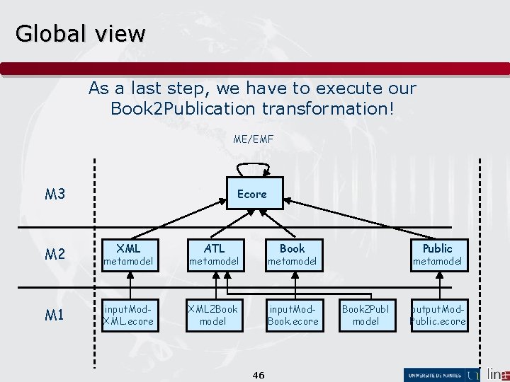 Global view As a last step, we have to execute our Book 2 Publication