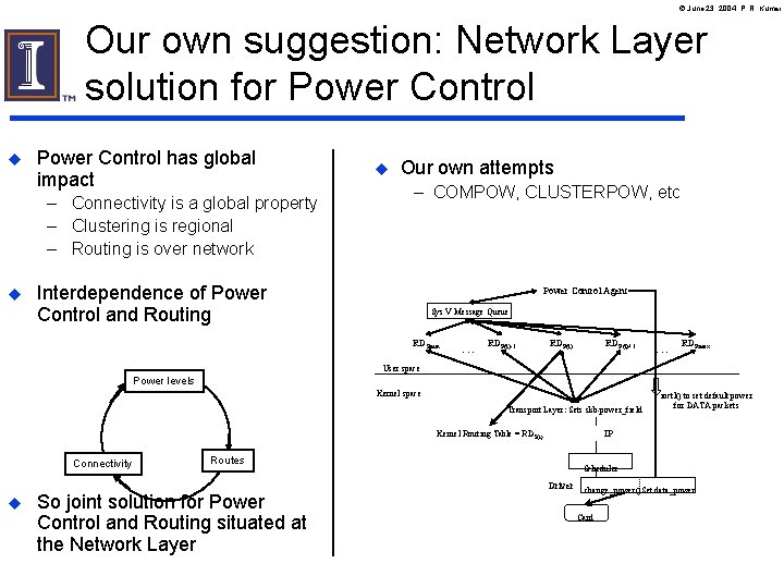 June 23, 2004, P. R. Kumar Our own suggestion: Network Layer solution for June 23, 2004, P. R. Kumar Our own suggestion: Network Layer solution for
