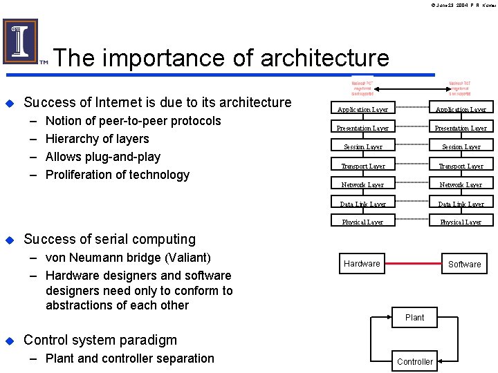 June 23, 2004, P. R. Kumar The importance of architecture u Success of June 23, 2004, P. R. Kumar The importance of architecture u Success of