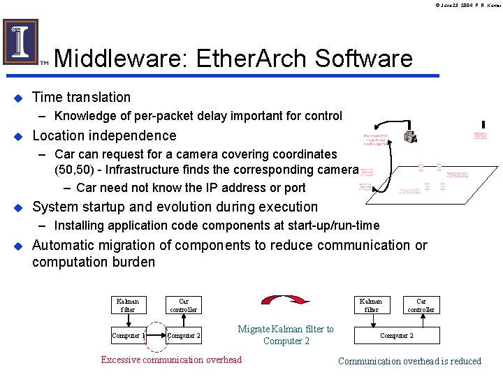 June 23, 2004, P. R. Kumar Middleware: Ether. Arch Software u Time translation June 23, 2004, P. R. Kumar Middleware: Ether. Arch Software u Time translation