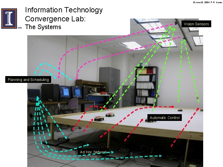 June 23, 2004, P. R. Kumar Information Technology Convergence Lab: Vision Sensors The June 23, 2004, P. R. Kumar Information Technology Convergence Lab: Vision Sensors The