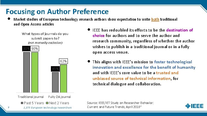 Focusing on Author Preference • Market studies of European technology research authors show expectation Focusing on Author Preference • Market studies of European technology research authors show expectation