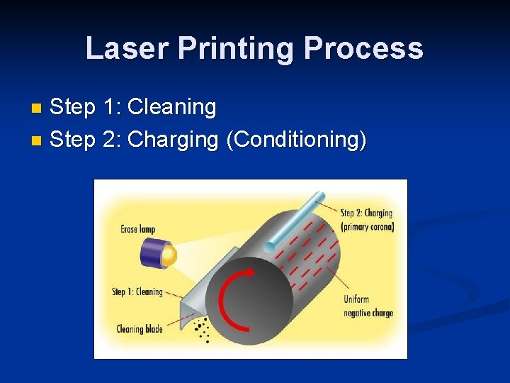Laser Printing Process Step 1: Cleaning n Step 2: Charging (Conditioning) n 
