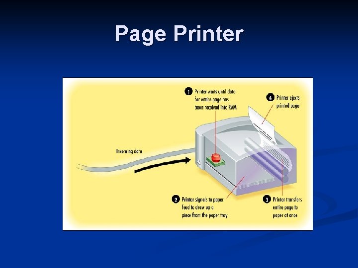 Page Printer 