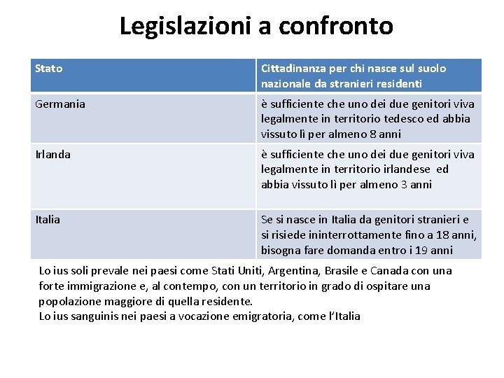 Legislazioni a confronto Stato Cittadinanza per chi nasce sul suolo nazionale da stranieri residenti