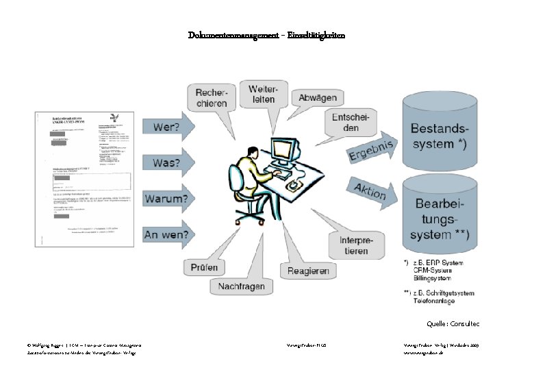 Dokumentenmanagement - Einzeltätigkeiten Quelle: Consultec © Wolfgang Riggert | ECM – Enterprise Content Management