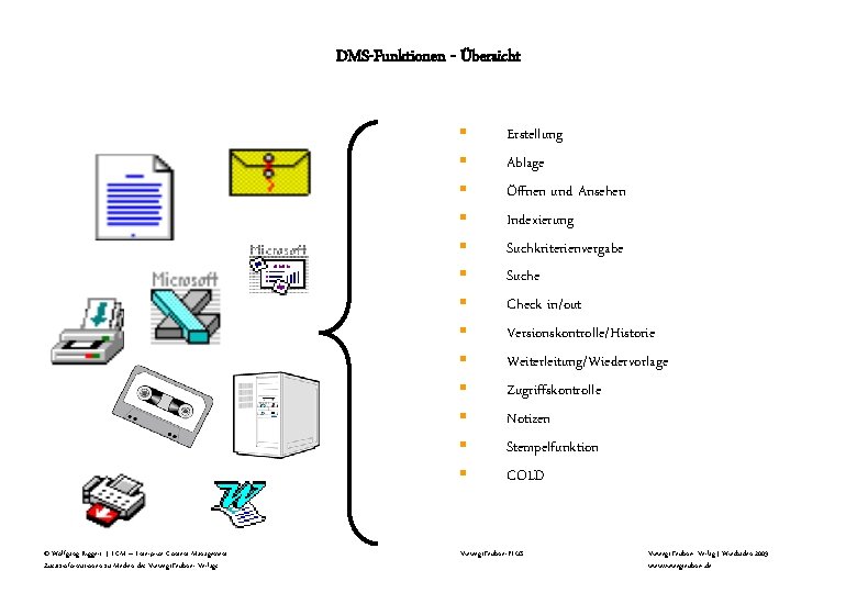DMS-Funktionen - Übersicht § § § § © Wolfgang Riggert | ECM – Enterprise