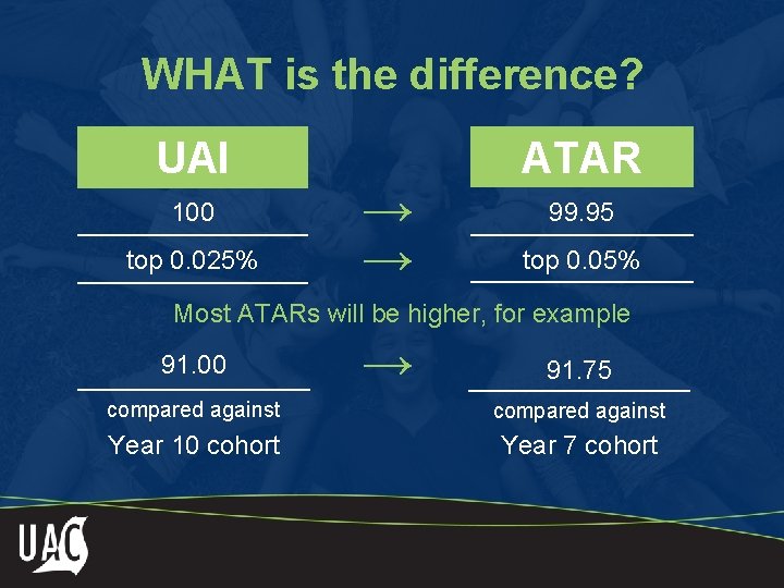 WHAT is the difference? UAI 100 top 0. 025% → → ATAR 99. 95