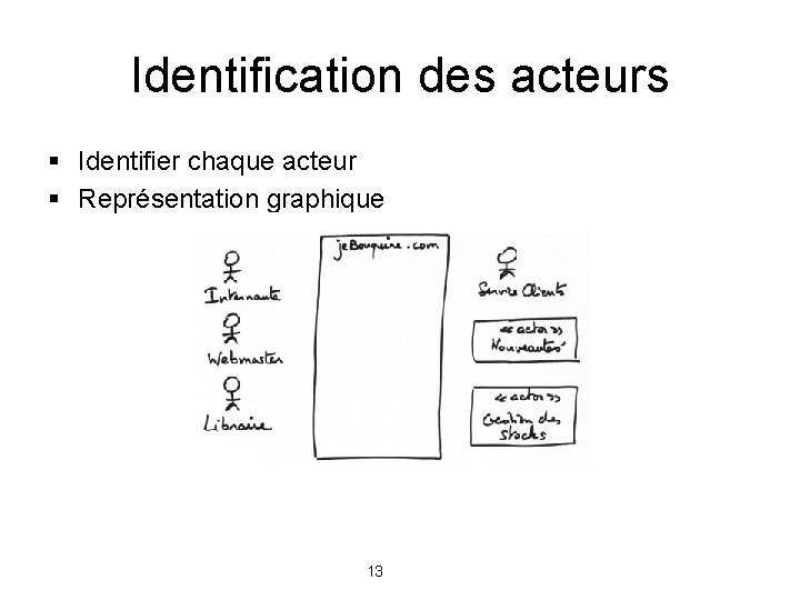 Identification des acteurs § Identifier chaque acteur § Représentation graphique 13 