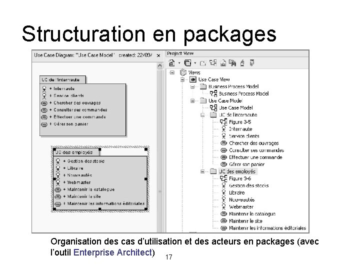 Structuration en packages Organisation des cas d’utilisation et des acteurs en packages (avec l’outil