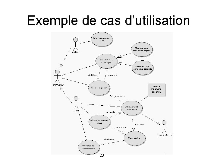 Exemple de cas d’utilisation 20 