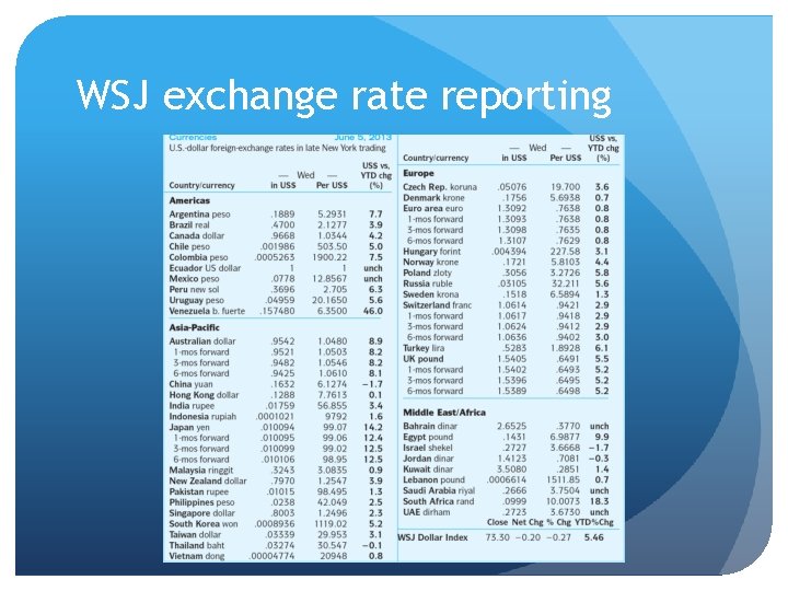 WSJ exchange rate reporting 