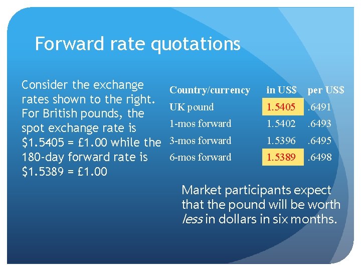 Forward rate quotations Consider the exchange rates shown to the right. For British pounds,