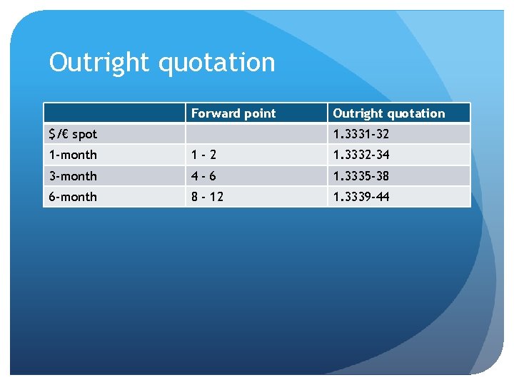 Outright quotation Forward point $/€ spot Outright quotation 1. 3331 -32 1 -month 1