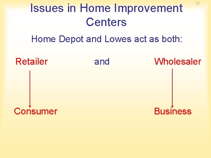 Issues in Home Improvement Centers 25 Home Depot and Lowes act as both: Retailer
