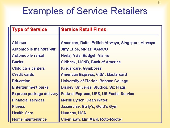 38 Examples of Service Retailers Type of Service Retail Firms Airlines American, Delta, British