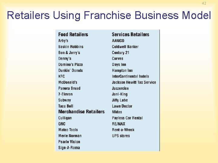 42 Retailers Using Franchise Business Model 