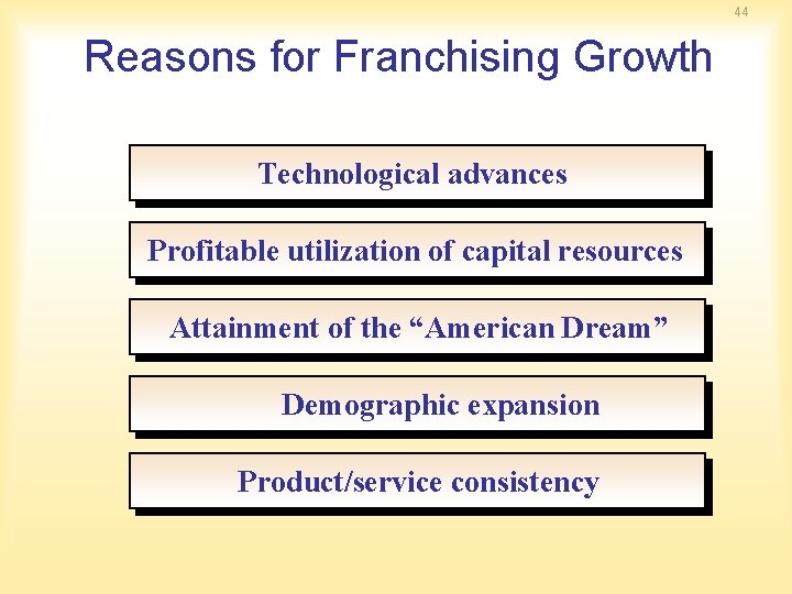 44 Reasons for Franchising Growth Technological advances Profitable utilization of capital resources Attainment of