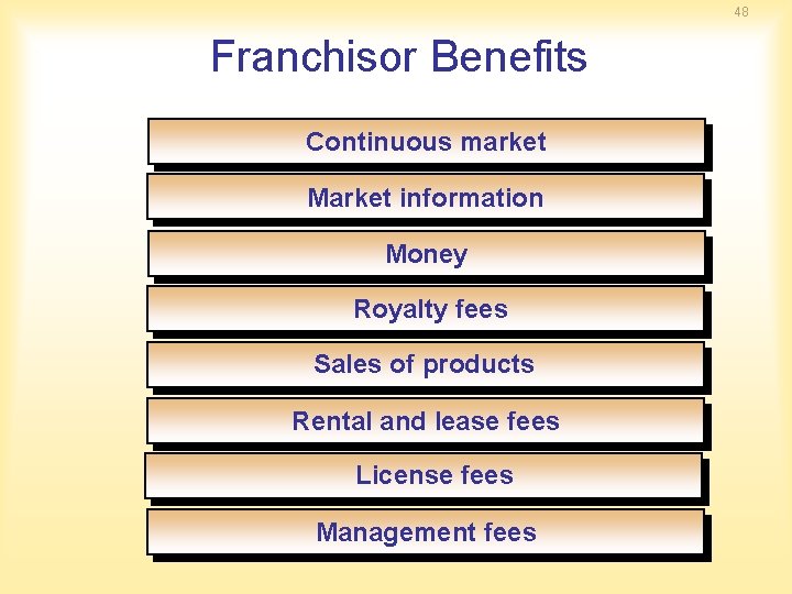 48 Franchisor Benefits Continuous market Market information Money Royalty fees Sales of products Rental