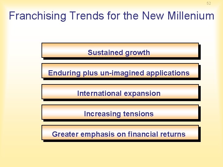 52 Franchising Trends for the New Millenium Sustained growth Enduring plus un-imagined applications International