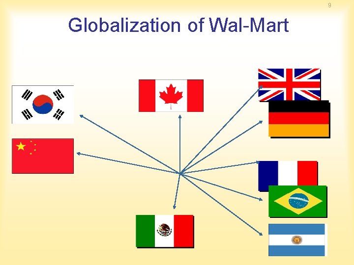 9 Globalization of Wal-Mart 