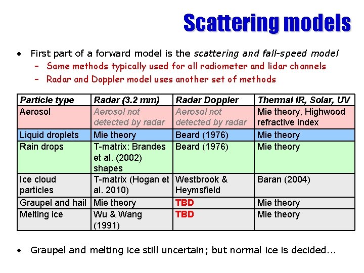 Scattering models • First part of a forward model is the scattering and fall-speed