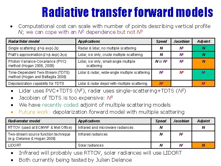 Radiative transfer forward models • Computational cost can scale with number of points describing