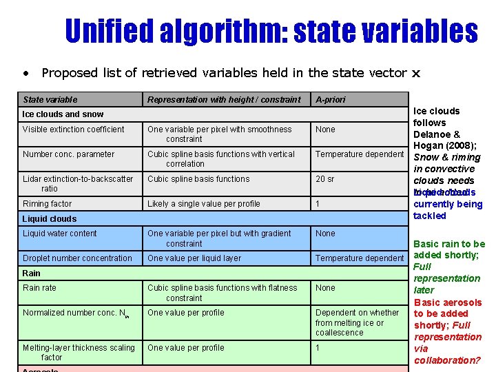 Unified algorithm: state variables • Proposed list of retrieved variables held in the state