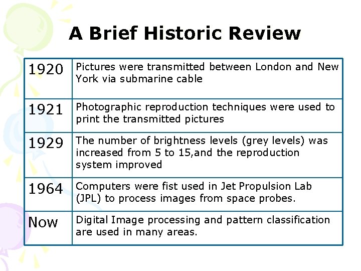 A Brief Historic Review 1920 Pictures were transmitted between London and New York via