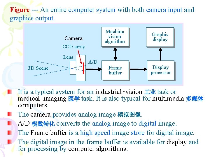 Figure --- An entire computer system with both camera input and graphics output. Camera