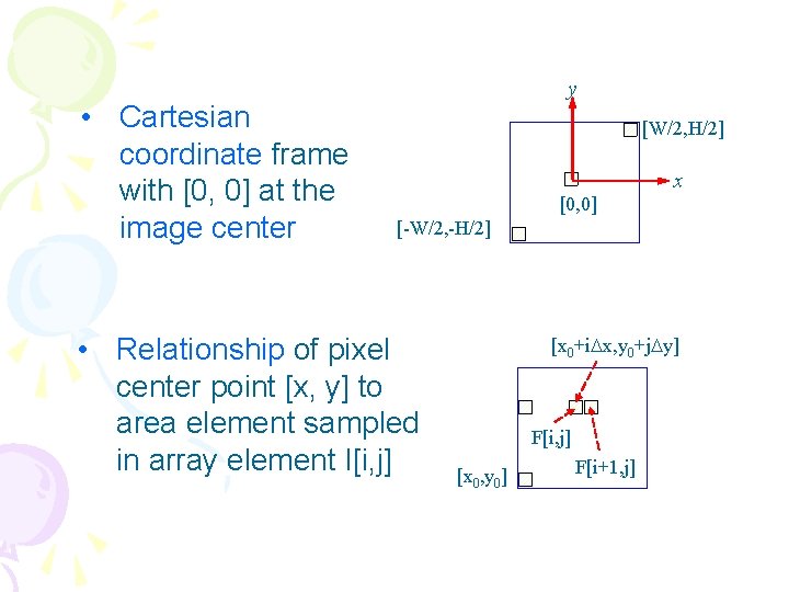  • Cartesian coordinate frame with [0, 0] at the image center y [W/2,