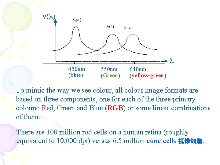  ( ) 450 nm (blue) 550 nm (Green) 640 nm (yellow-green) To mimic