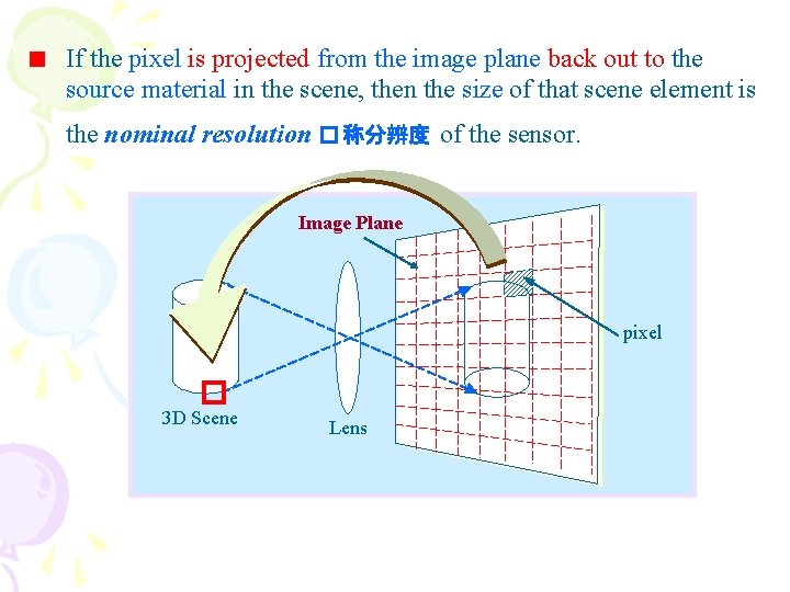 If the pixel is projected from the image plane back out to the source