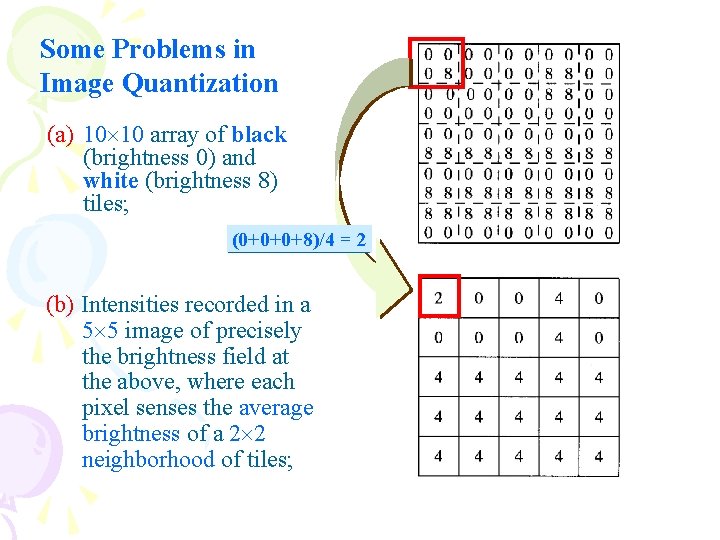 Some Problems in Image Quantization (a) 10 10 array of black (brightness 0) and