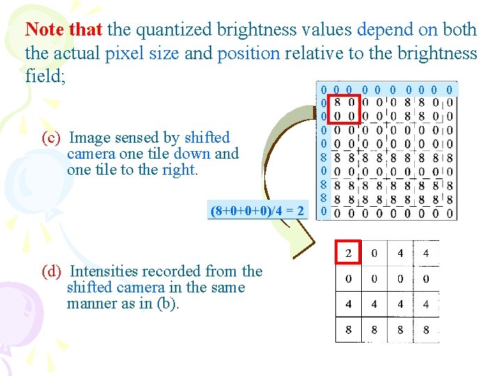 Note that the quantized brightness values depend on both the actual pixel size and