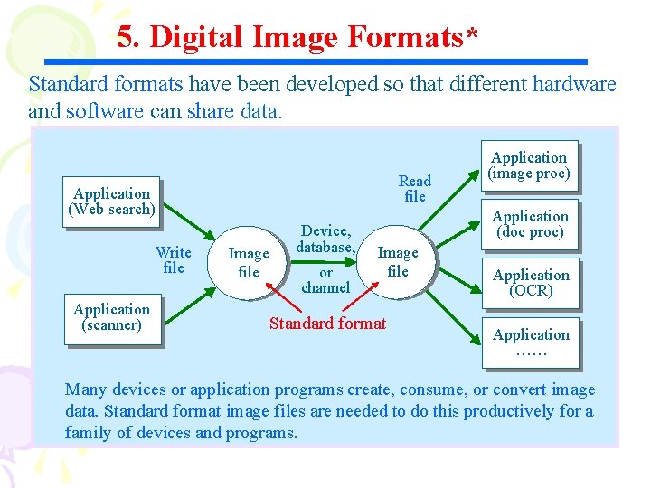 5. Digital Image Formats* Standard formats have been developed so that different hardware and