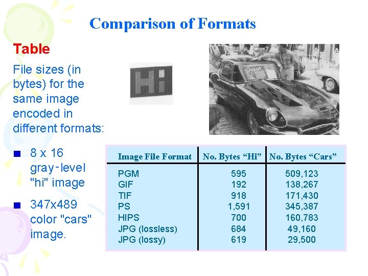 Comparison of Formats Table File sizes (in bytes) for the same image encoded in