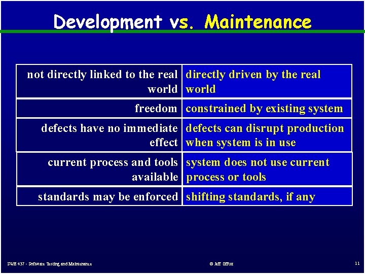 Development vs. Maintenance not directly linked to the real directly driven by the real Development vs. Maintenance not directly linked to the real directly driven by the real